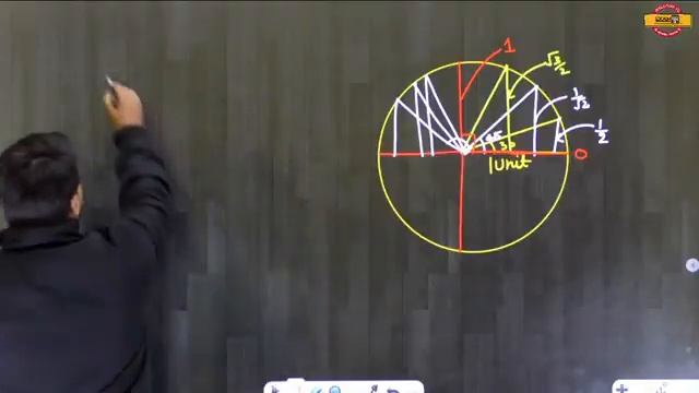 Kya Hota Hai SIN THETA ka Value ? | Math Formula SIN THETA COS THETA by Tahir sir |Defence Warrior смотреть онлайн