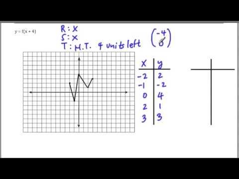 Functions - Transformations exercise solutions смотреть онлайн