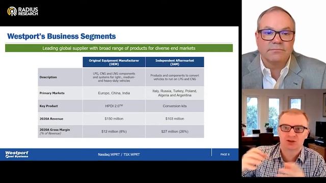 Westport Fuel Systems (WPRT) - Presentation, Deep Dive And Q&A With CEO David Johnson