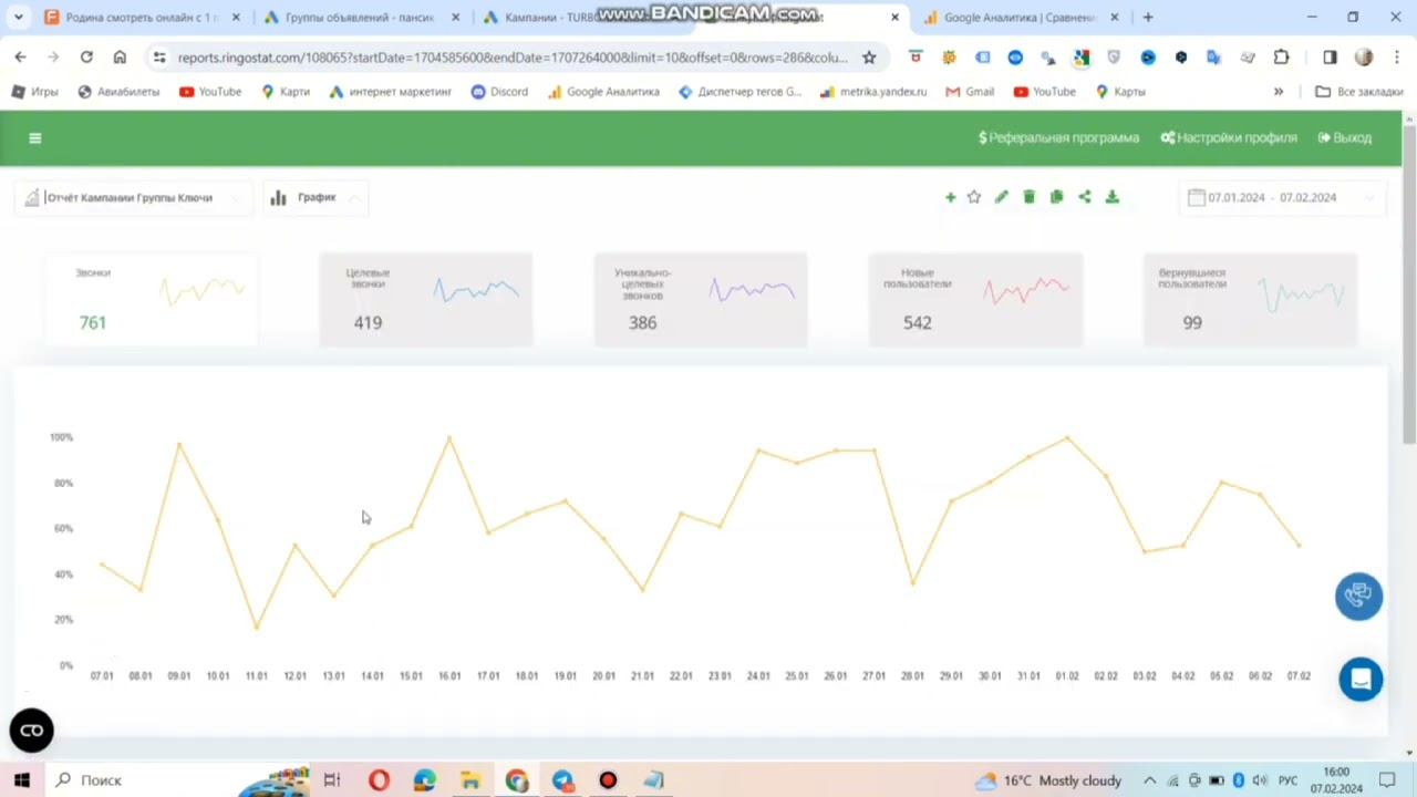 Шаблон отслеживания в Гугл Эдс 📊 для каждой кампании. Как настроить ? #googleads #гуглреклама