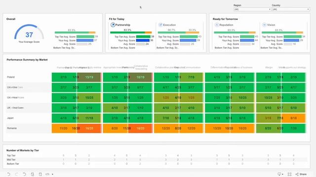 Advantage Cross-Market 2022 | Performance Overview Demo смотреть онлайн