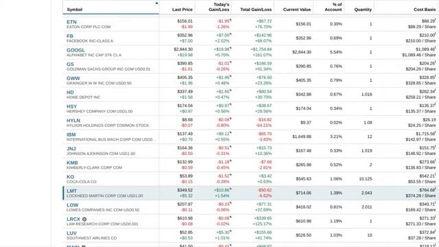 $50,000 FIDELITY PORTFOLIO REVEALED! #fidelity #investing смотреть онлайн