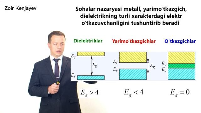 Metall, Yarimo'tkazgich, Dielektrik Farqi Nimada | Conductor, Semiconductor, Dielectric