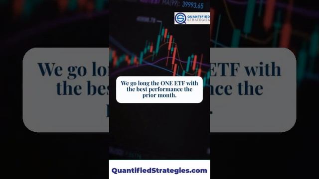 SECTOR ROTATION strategy (Backtest and Rules) смотреть онлайн