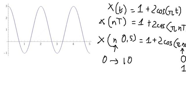 Calculus Help: Consider the signal x(t) = 1 + 2 cos πt. Plot roughly the signal for t in [0, 5] смотреть онлайн