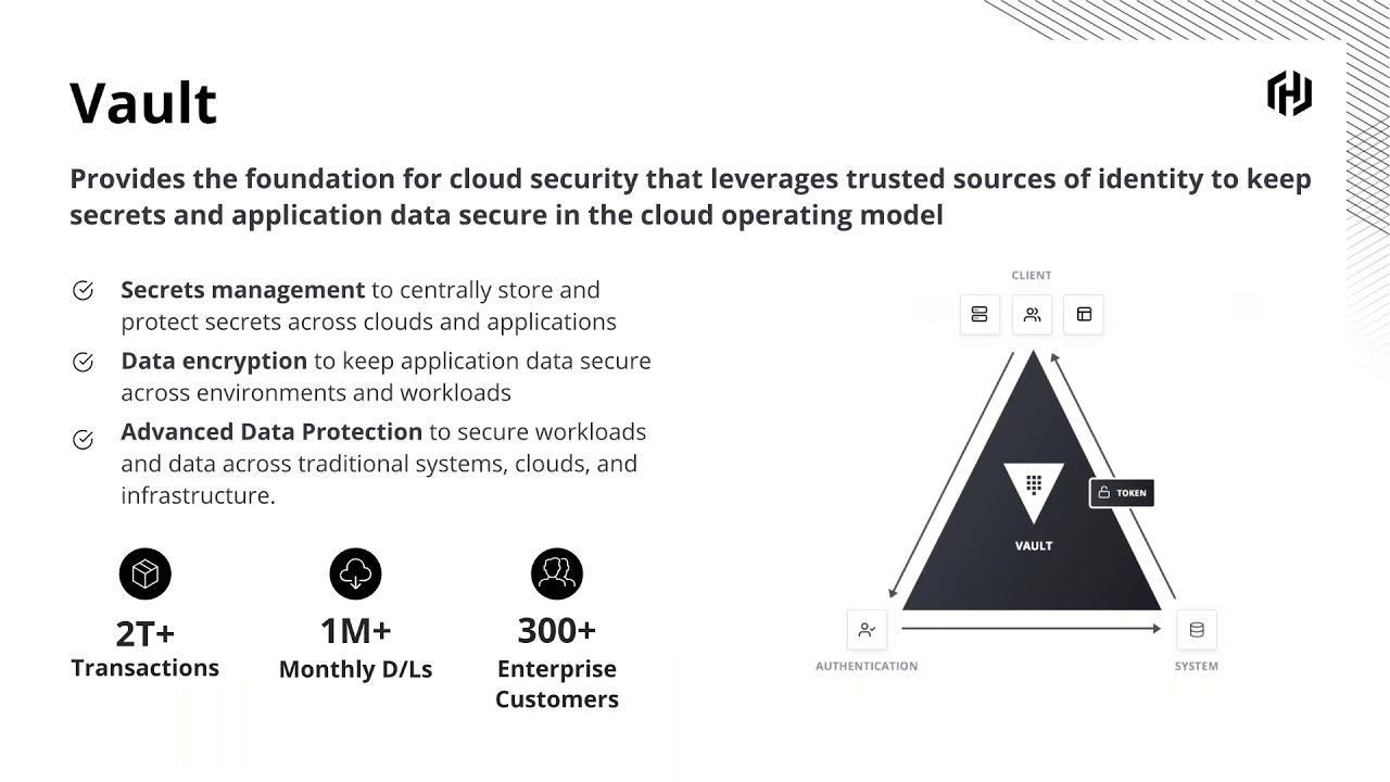 Unlocking the Cloud Operating Model: Security in Multi-Cloud смотреть онлайн