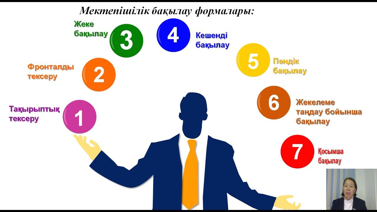 Жас буын орынбасарлар үшін кеңес Мектепішілік бақылау Каусова Ф К смотреть онлайн