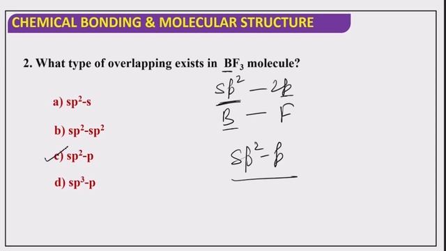 HYBRIDIZATION / CHEMICAL BONDING L4 / GSET CRASH COURSE