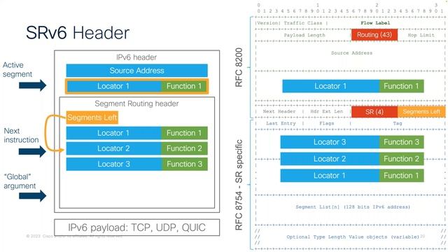 Segment Routing in IPv6 (SRv6) смотреть онлайн