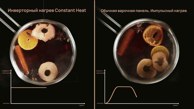 VARD Constant Heat смотреть онлайн