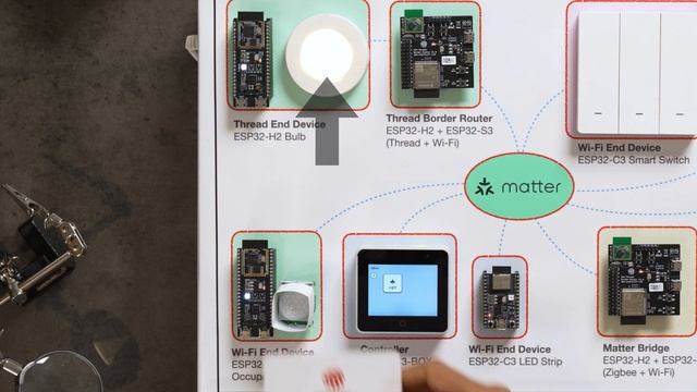 Espressif's Matter Demo смотреть онлайн