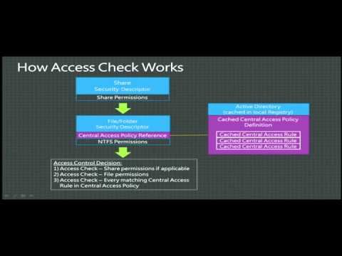 Windows Server 2012 Dynamic Access Control Overview Tips - EPC Group смотреть онлайн