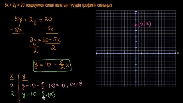 Теңдеумен берілген түзудің графигін салу: 5x+2y=20 | Қазақ Хан Академиясы смотреть онлайн