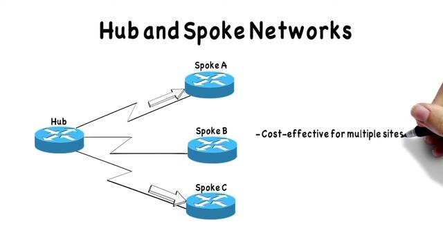 217 WAN Topology Examples смотреть онлайн