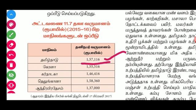 Economics +1 lesson Tamil Nadu Economy Part-2 смотреть онлайн