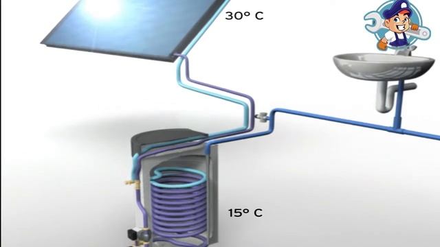 Induscabel Boiler et panneaux solaires auroSTEP plus VAILLANT смотреть онлайн