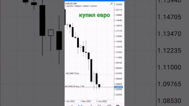 Купил евро ЛОТОМ на месяц смотреть онлайн