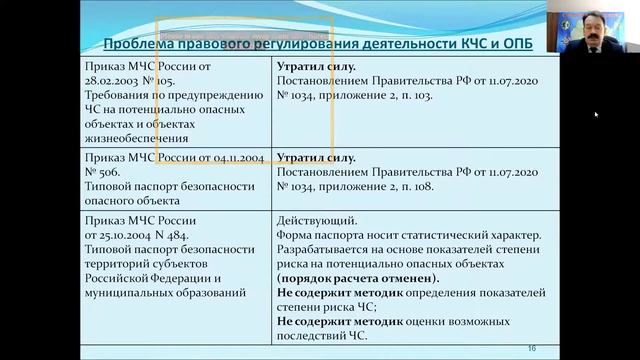РП 2 тема 1 занятие 1 Нормативные требования по ЗНТЧС смотреть онлайн