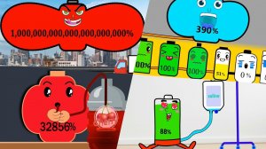 Battery Overcharging Compilation 04 || Low Battery Charging Animation