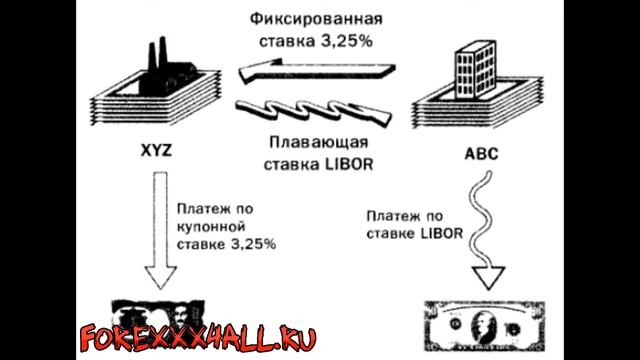 Счет без свопов смотреть онлайн