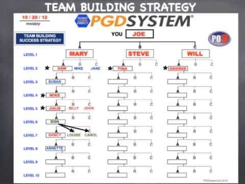 How to Build Unlimited Legs Deep to Diamond in Unicity (Passive Income Opportunities) смотреть онлайн
