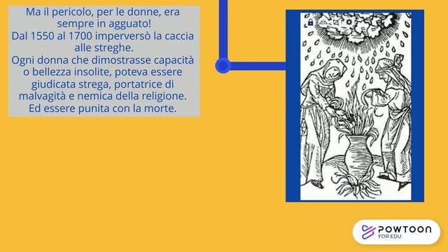 8 Marzo: la storia delle donne sulla linea del tempo. смотреть онлайн