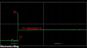 Характеристики тока (GOPHERT CPS-6011 &  Зарядное для электровелосипеда)