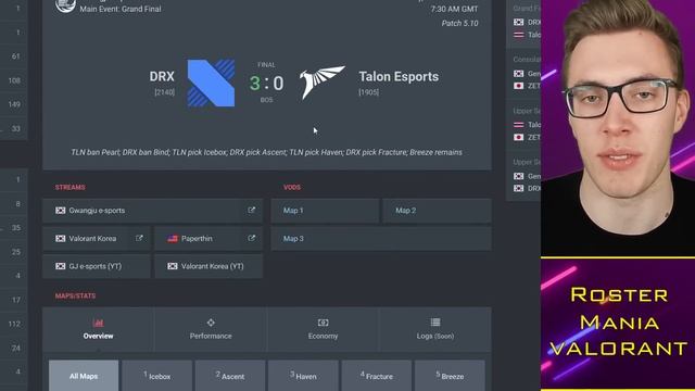 FNS Reveals 100T PROBLEM, Na'Vi Win $52k Tourney?! 😱 VCT News смотреть онлайн