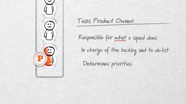 Agile Way Of Working At ING Netherlands