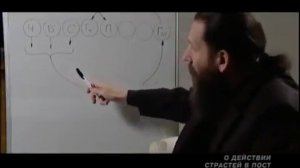 О действии страстей в пост