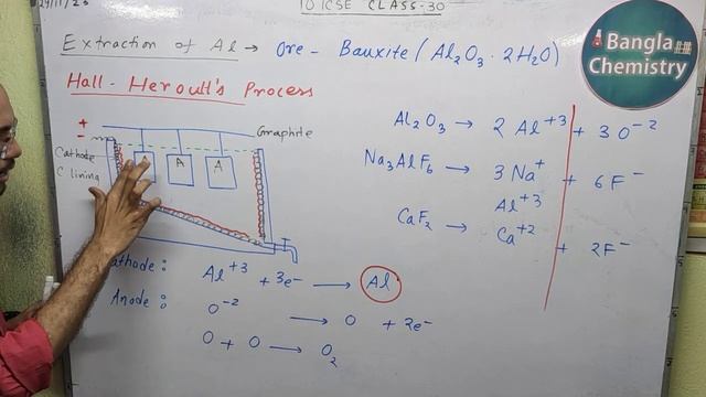 Metallurgy Class 10 ICSE - L1(c) - ore-mineral, Bayer's, Hall Heroult's process, marking Selina boo смотреть онлайн