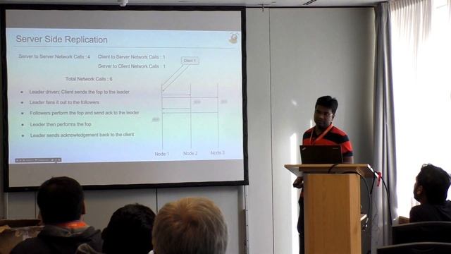 Server Side Replication By Avra Sengupta