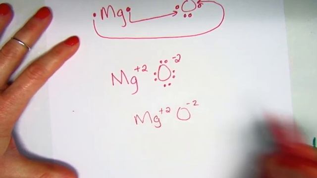6 Ionic Bonding Transfer of Electrons смотреть онлайн
