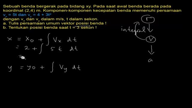 🔴[PERSAMAAN GERAK]🔴Sebuah Benda Bergerak Pada Bidang Xy. Pada Saat Awal Benda Berada Pd Koordinat (