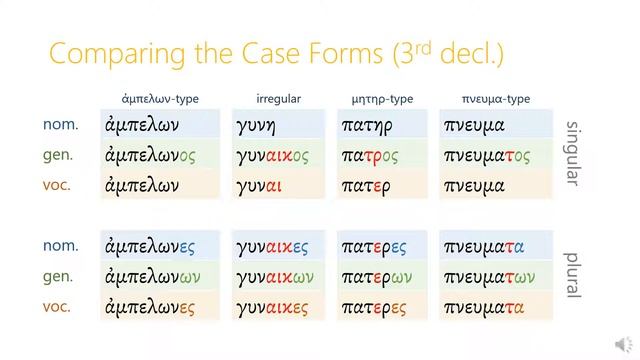 6.1 Plurals смотреть онлайн