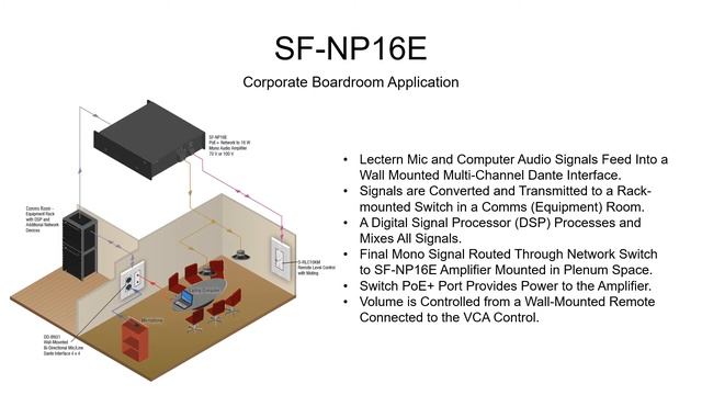 RDL Sysflex Audio Amplifiers Overview смотреть онлайн