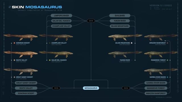 MOSASAURUS JWE2 - Jurassic World Evolution 2 all dinosaurs смотреть онлайн