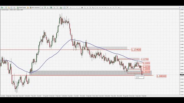 Анализ форекс на 17 февраля 2020 смотреть онлайн