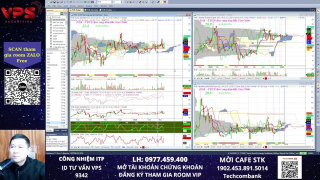 Bản tin chứng khoán hôm nay | Phân tích cổ phiếu tiềm năng | Nhận định thị trường và VNINDEX