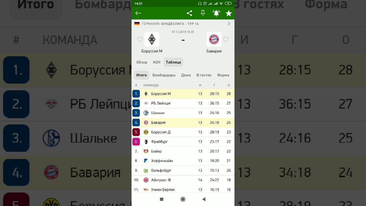 Прогноз на матч Чемпионата Германии Боруссия М - Бавария Мюнхен смотреть онлайн смотреть онлайн