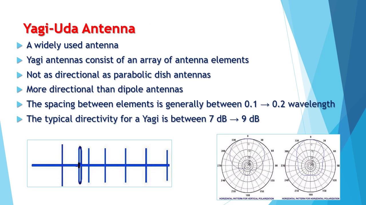 Antenna Types смотреть онлайн