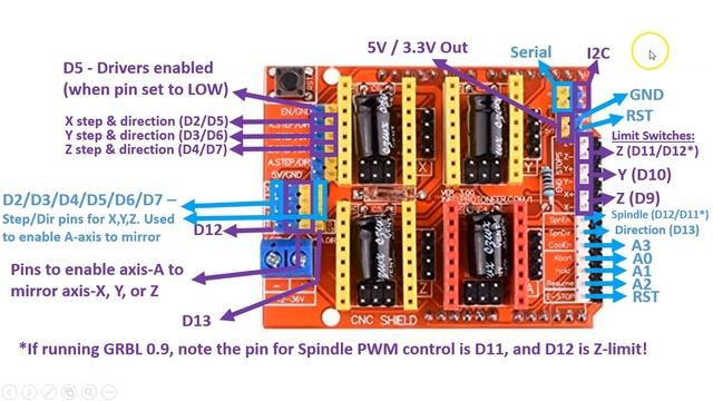 Arduino CNC Shield Overview смотреть онлайн
