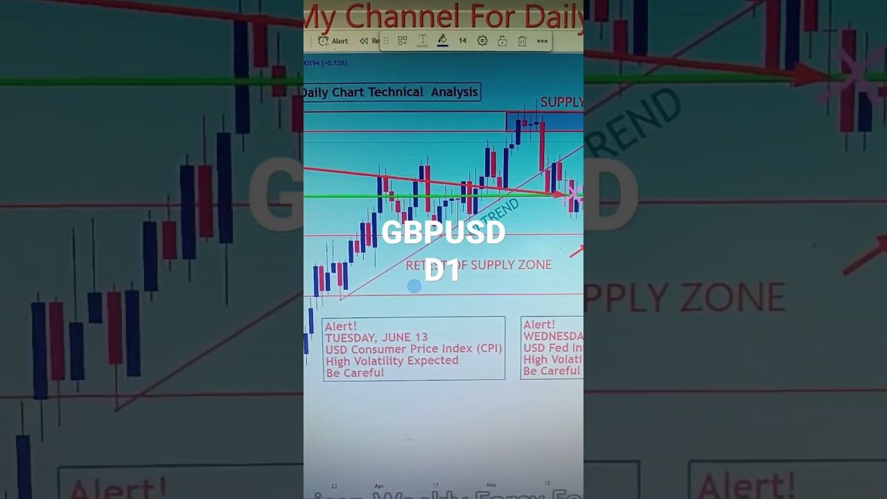 GBPUSD 12 To 16 June 2023 American Weekly Forex Forecast  #forexanalysis#weeklyforexforecast смотреть онлайн