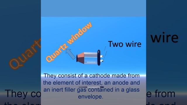 Hollow cathode lamp in atomic absorption spectrophotometry смотреть онлайн