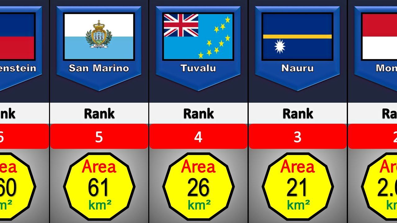 30 Smallest Countries In The World By Area | Comparison Results
