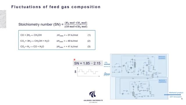 The feed gas composition effect on the green methanol production-Simulation and surrogate modelling смотреть онлайн