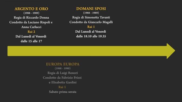 Crosti Giulia - linea del tempo смотреть онлайн