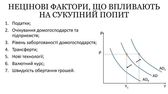 СУКУПНИЙ ПОПИТ ТА СУКУПНА ПРОПОЗИЦІЯ (І ЧАСТИНА) смотреть онлайн