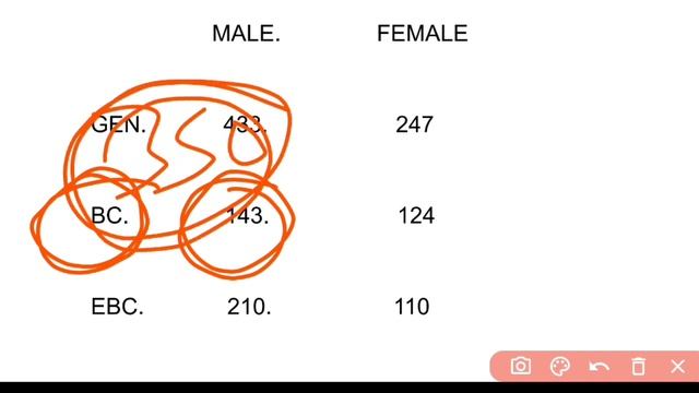 bihar amin final cut off | bihar amin rank cut off | bigar amin cut off 2021 |bihar amin exam 2021 смотреть онлайн