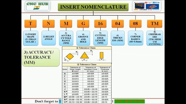 41 LEARN ABOUT TURNING CNC & VMC INSERTS NOMENCLATURE ! CNC PROGRAMMING IN HINDI ! смотреть онлайн
